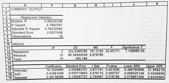 Descriptive Statistics Excel/Stata